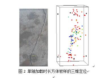 岩石力学应用2